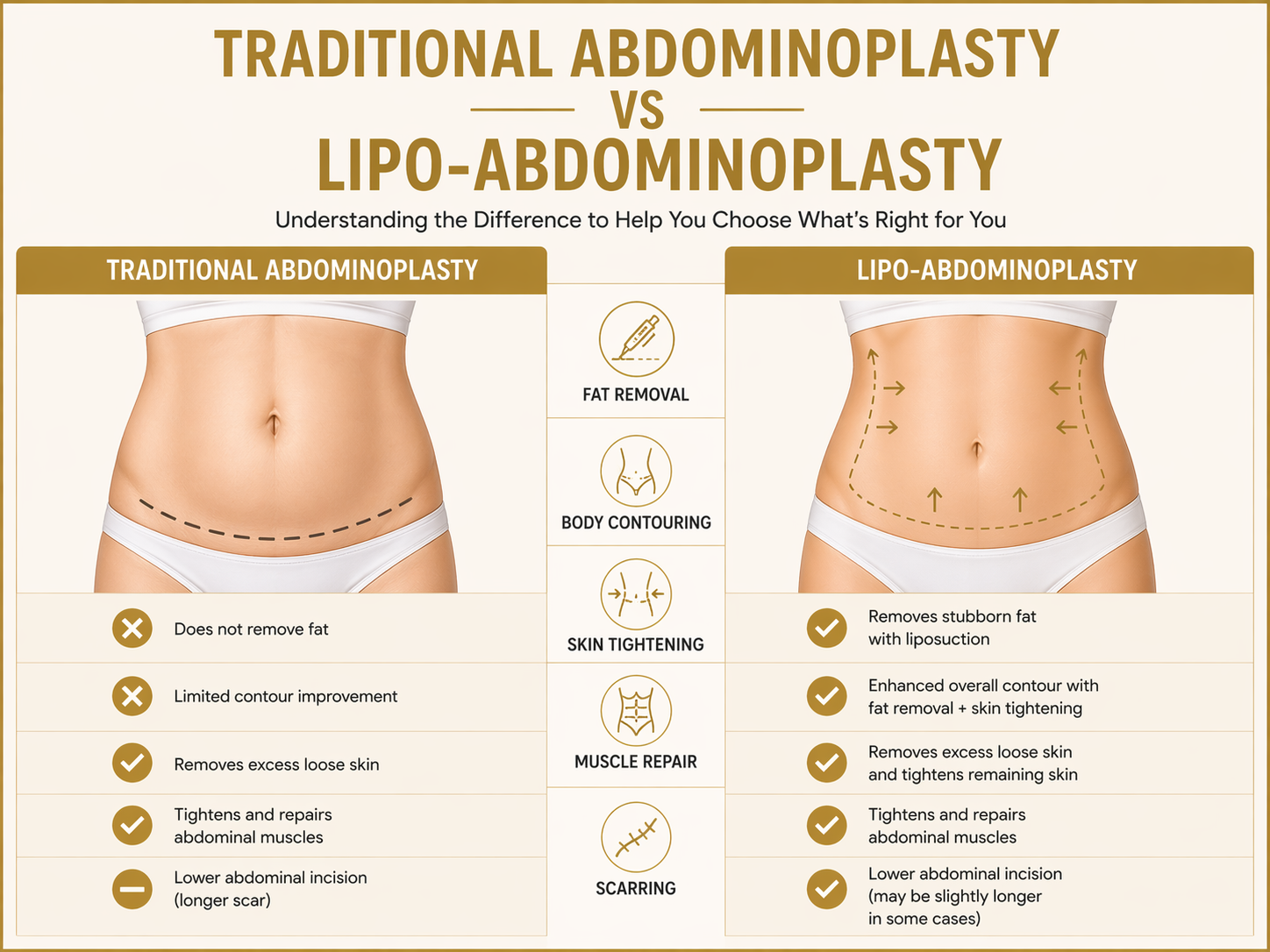 Lipo-Abdominoplasty vs Tummy Tuck -What Is the Difference