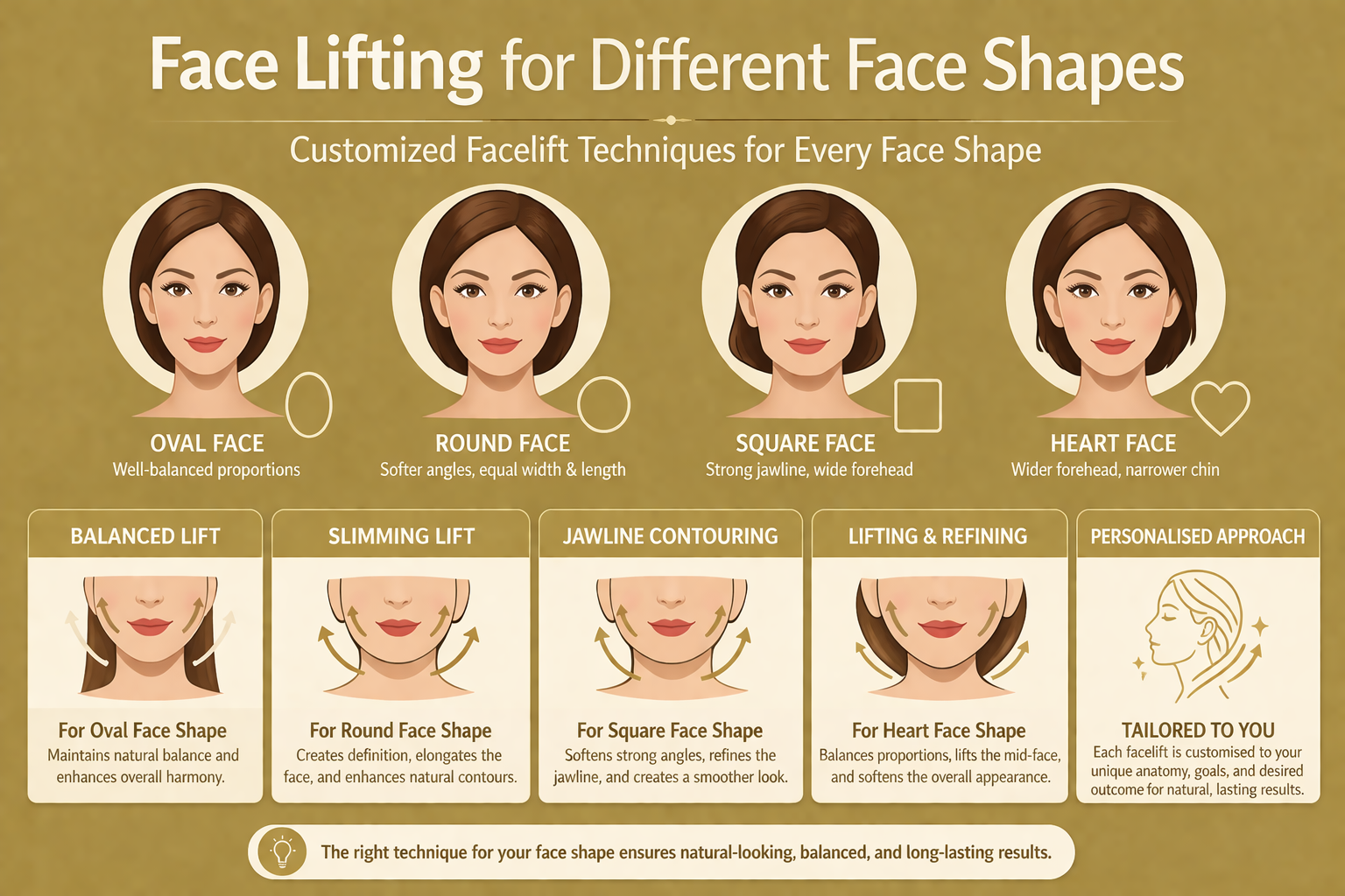Face lifting for Different Face Shapes